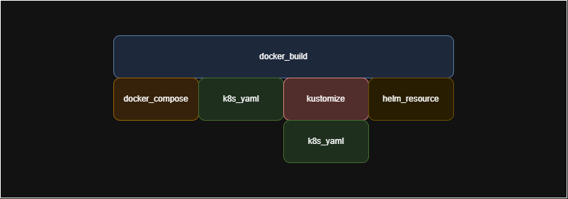 tilt supported deployments